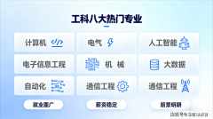2025八大工科抢手专业选对帮孩子少走10年