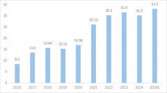 工业机械人：沉塑现代工业系统的钢铁军团
