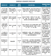 迈向“少人化”取“智能化” 我国智能矿