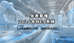 一篇看懂2026年MES系统选型！