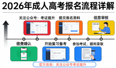 2026年成考上海理工大学【电气工程及其从