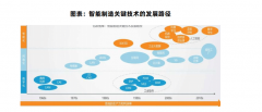 2025年中国智能制制行业研究演讲